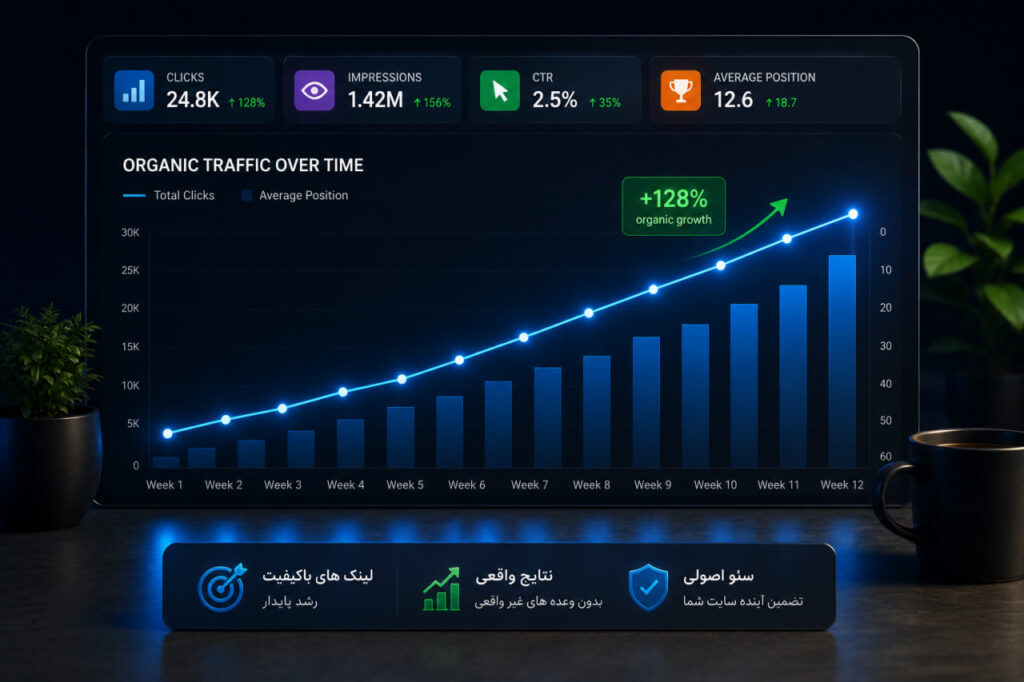 خرید بکلینک