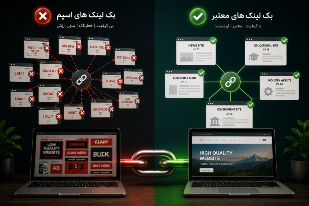 قیمت بک لینک